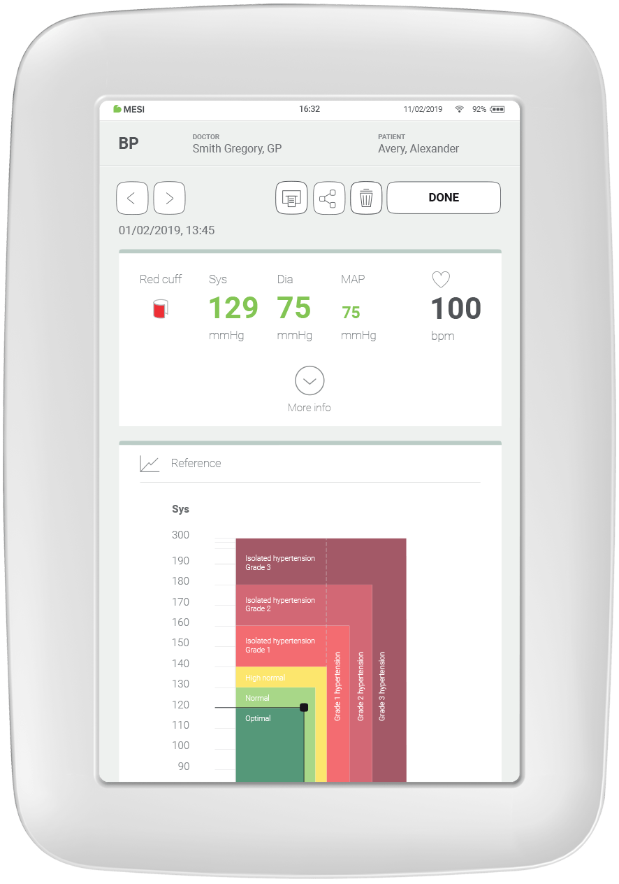 Arm Blood Pressure