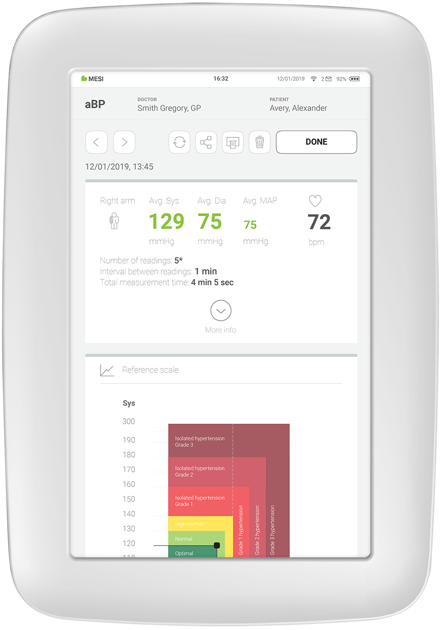 Averaging Blood Pressure